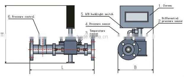 LZP differential pressure flow meter for gas or water with signal output