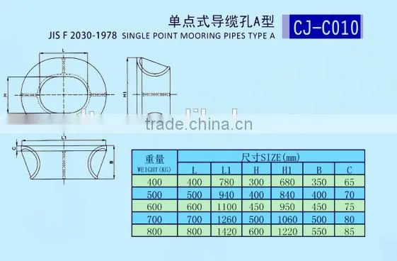 Marine Mooring Chock,Ship Chock,DIN standard,JIS standard chocks