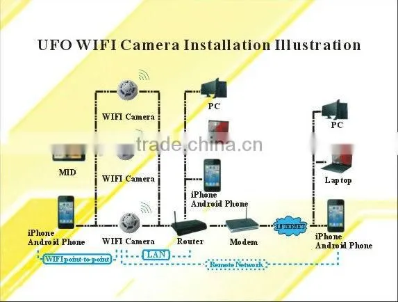 smoke detector Wifi hidden camera