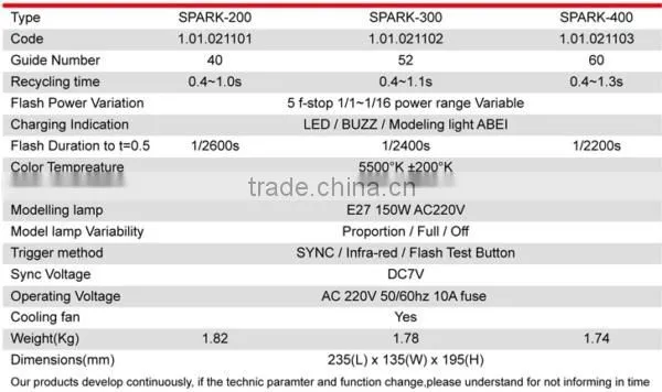 Jinbei Professional Photo Studio Flash Kit - Spark Kit 2, Strobe Kit, Photo Flash Set, Photographic Equipment