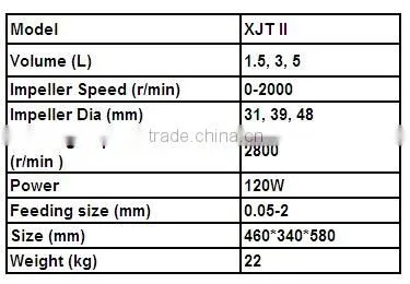 lab agitator tank in gold mining, small gold leaching equipment from China equipment