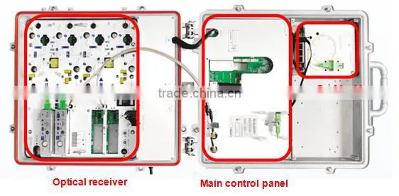 deployment of optical node Mini CMTS Docsis 3.0/2.0 Headend For Cable Operators With EPON/10G EPON/GPON ONU