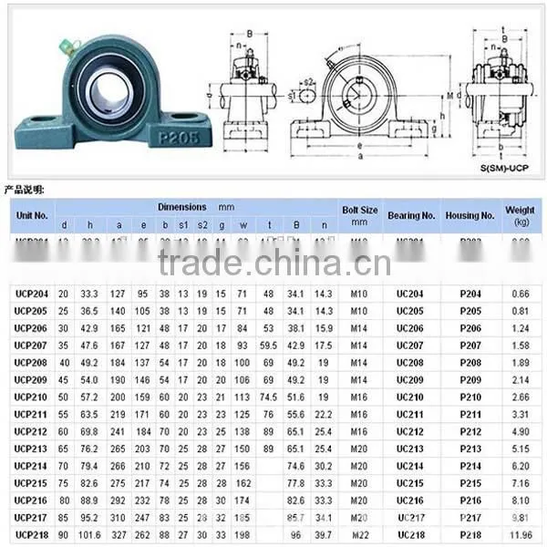 Agricultural Machinery bearing Insert bearings Pillow block bearing UCP201