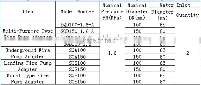 Factory Price for Landing Fire Pump Adapter SQS100-1.6