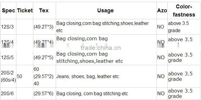 100% nylon 66 high tenacity yarn per kg for shoes