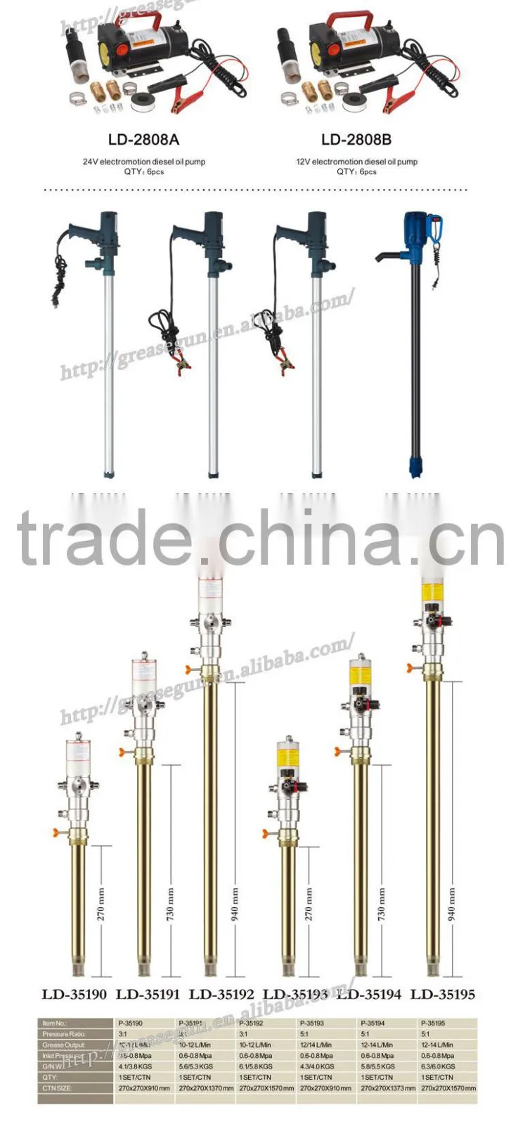 Different Types Of Oil Pump For Grease Guns, 10-14L/Min Grease Output