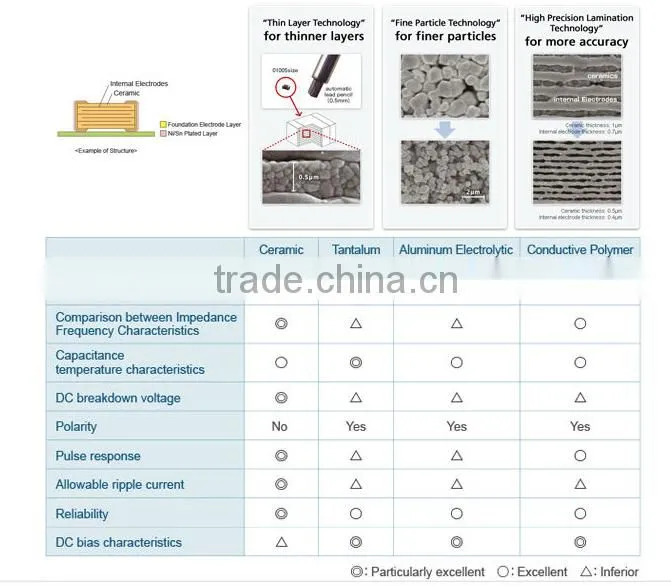 48v Graphene supercapacitor general application air conditioner telev caps electrolytic capacitors 22000uf for sale