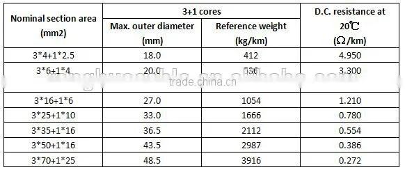 OEM submersible cable for sumersible pumps Ronghua cable