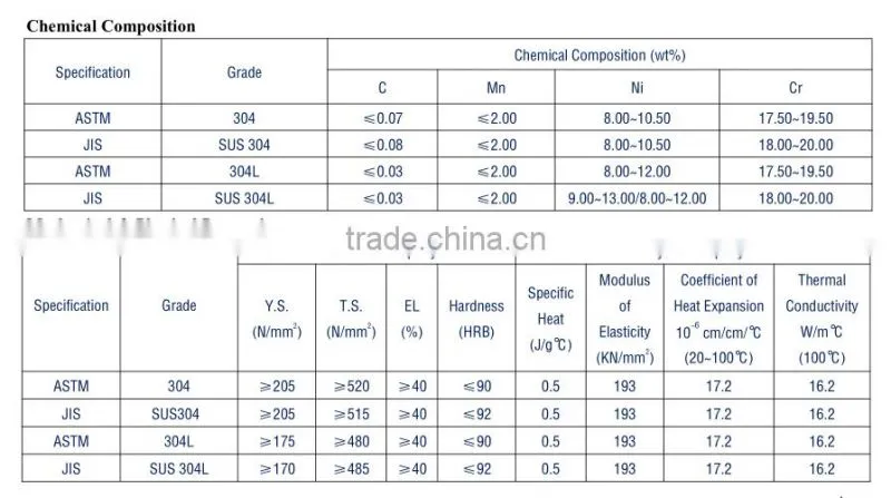 China cold rolled stainless steel coil 321