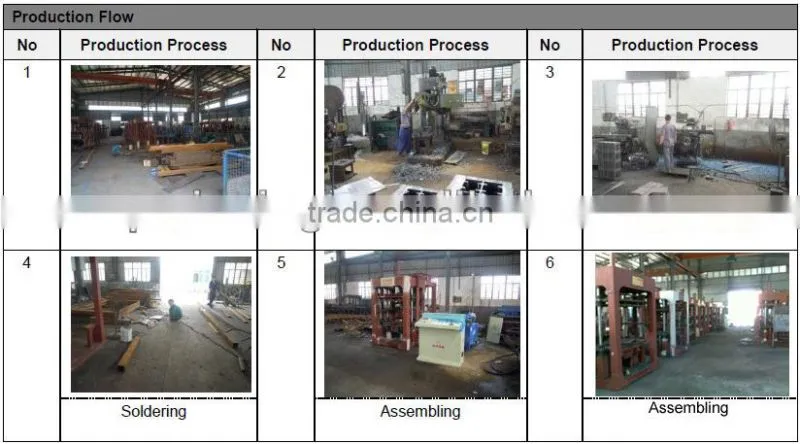 XIEXING QT12-15 Hydraulic Brick Machine with Mitsubishi PLC