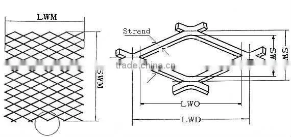 Anping factory wall panels expanded metal mesh