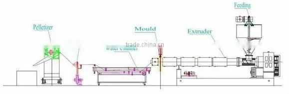 pp pe film recycling pellet making machine