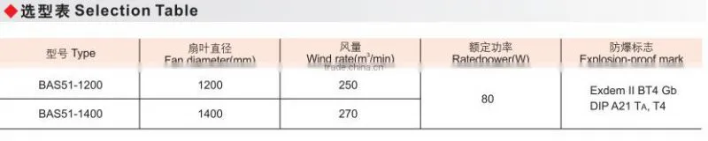 High quality Explosion proof ceiling fan