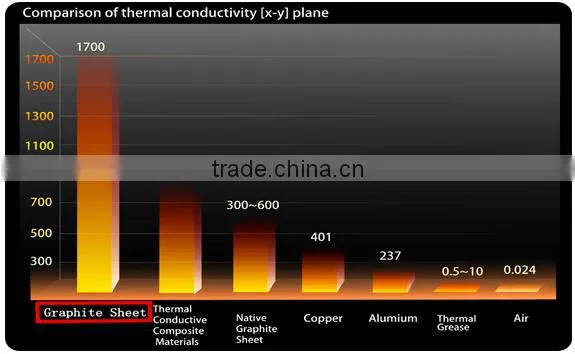 Artificial Graphite Supplier KING BALI