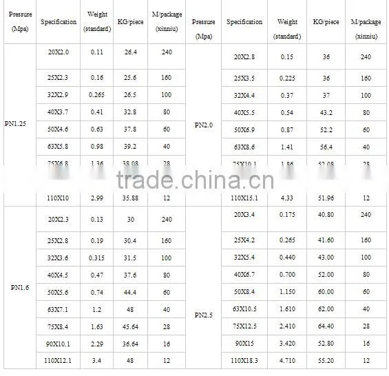 Polypropylene raw material aluminum plastic steady pipe tube For Water line