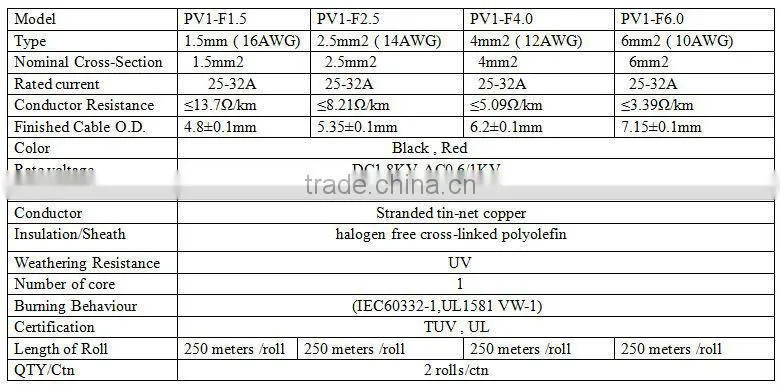 4mm2 solar cable with TUV/UL certificate made in China