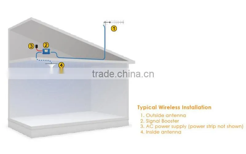 Ameison Wireless 2.4 GHz 13 dBi Aluminium High Performance yagi uda antenna wifi high range