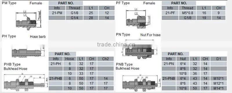 21 Series Mini Type Hydraulic Coupler
