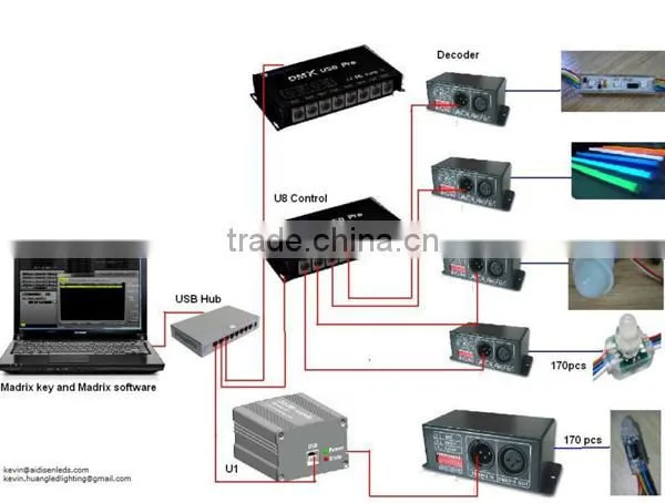 full color 2000 pixels low cost sd card led pixel controller
