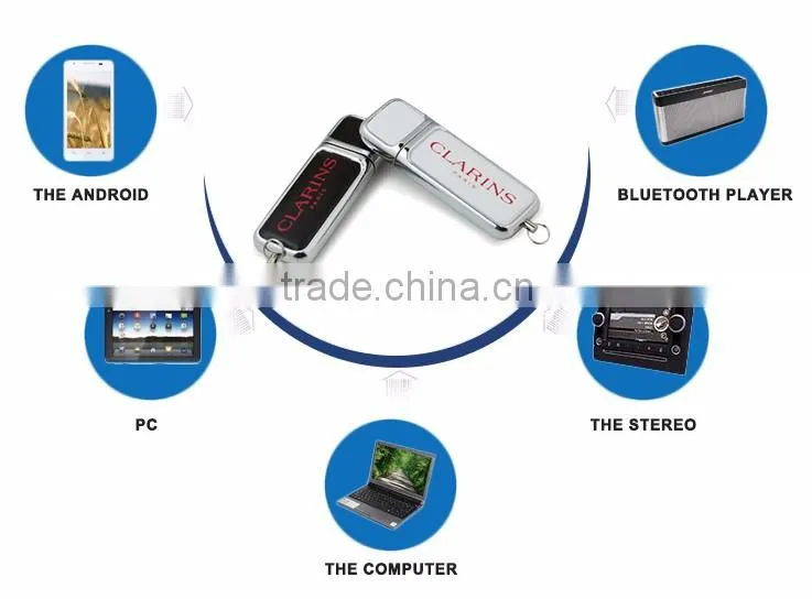 China manufacturer leather case usb flash drive
