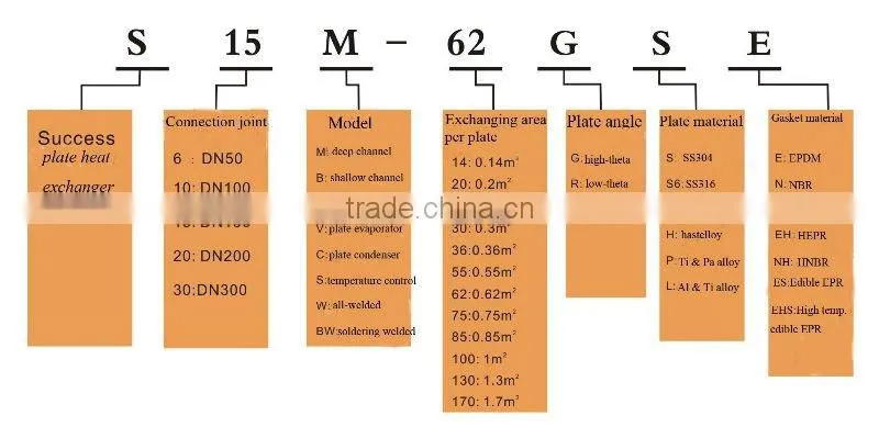 heat exchanger stainless plate