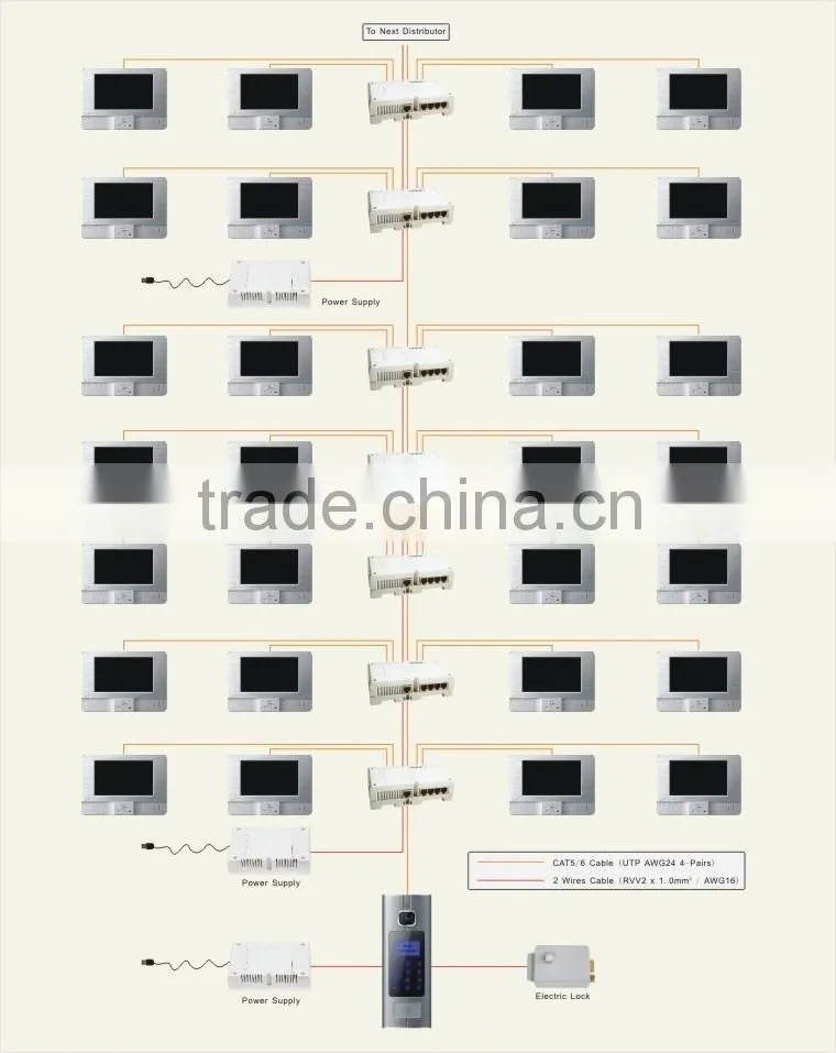Apartment building door bell