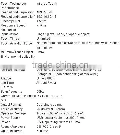 80" usb IR touch screen frame ,infrared touch screen kit for display