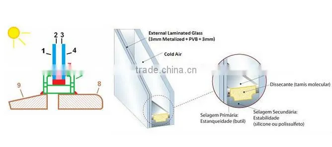 Cheap price double glazing glass,skylight roof window double layer glass windows