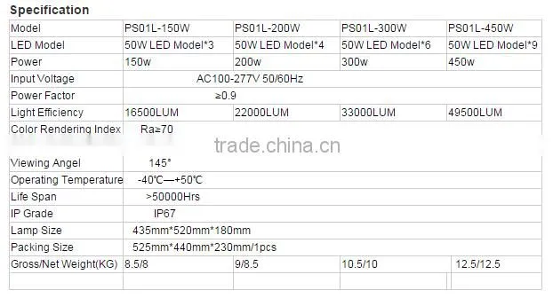 china supply Led light source high lumen energy saving 300W led shoebox light with 3 years warranty