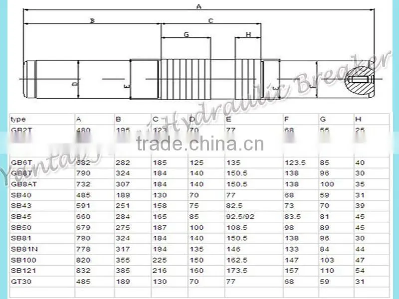 Spare Parts, Piston of hydraulic breaker