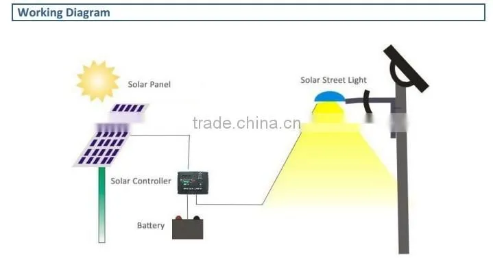 monocrystalline solar panel 100w 200w 300w