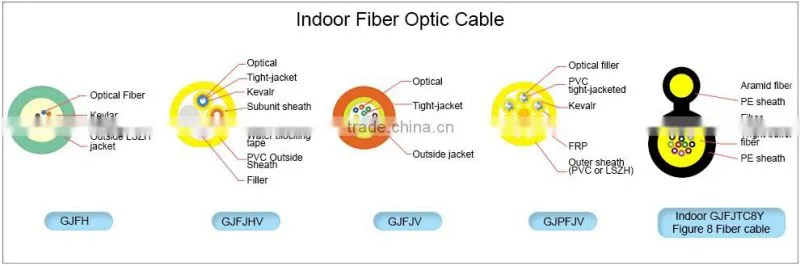 LSZH jacket G652D 48 strand fiber distribution optic cable