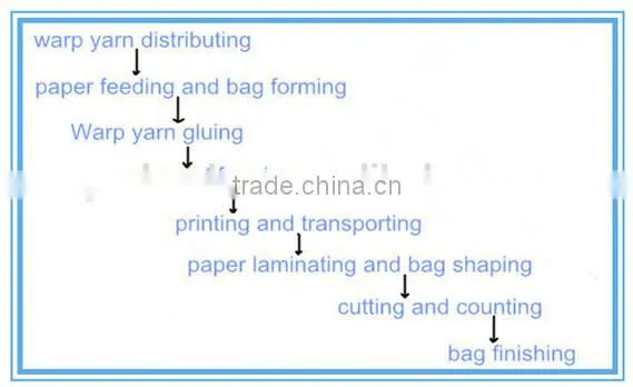 Bag Forming Machine for multi-layer paper bag, paper laminated bag