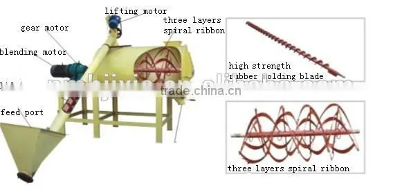 China high efficient mixer for dry color cement