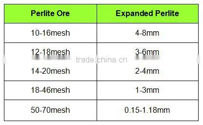 Perlite ore/ perlite sand Unexpanded perlite ore