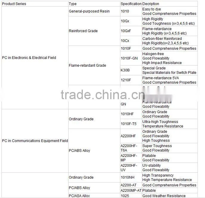 Virgin/ Recycled Polycarbonate Granules PC resin with factory price