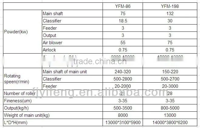 super fine coated calcium carbonate CaCO3 powder machine
