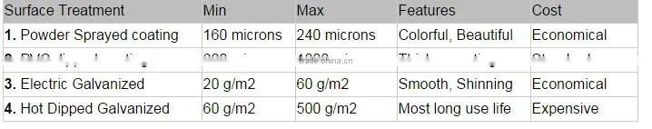 Powder Coated Hot Dipped Galvanized Steel Fence Panels