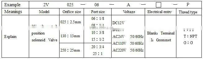 Airtac type 2v025-06 solenoid valve