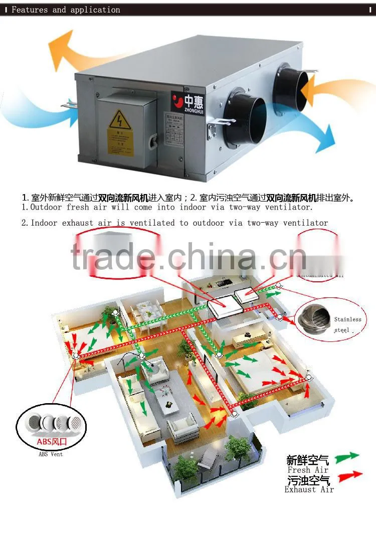 low price ventilator for air ventilating /roof mute two-way air ventilator