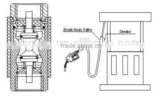 Breakaway Valve fuel pressure valve
