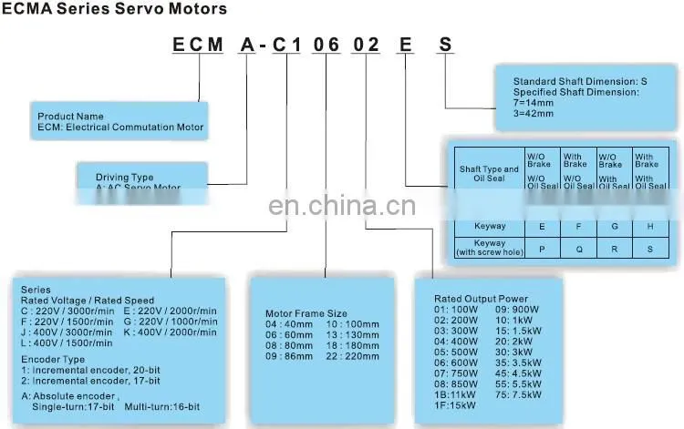 ECMA-K11310RS high-power 1kw delta A2 ac servomotor with brake