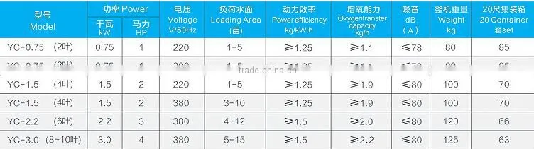 Low price aquaculture aerator/aero pipe/hogh performance hose for fishery