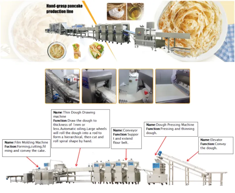 1000-2000 Kg/h Full Automatic Industrial Roti Making Machine