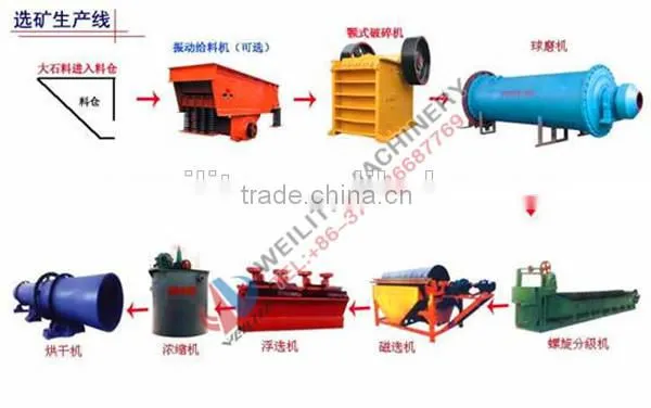 Mining Equipment Magnetic Drum Separator / Wet Type Magnetic Drum Separator