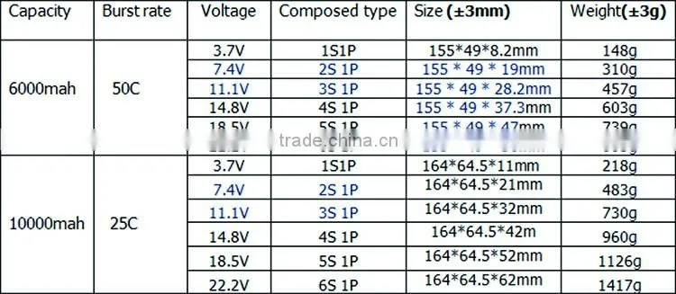 25C RC model airplane 10000mAh 14.8V RC Model lipo battery