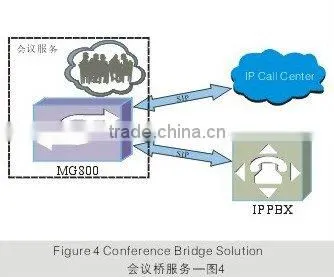 PIR to SIP Gateway / Media Gateway with SS7,ISDN PRI (NC-MG800)