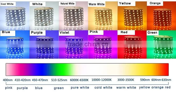 IP65 waterproof LED Strip with 3014 - 120LED per meter