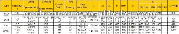 Wire Rope Electric Hoist