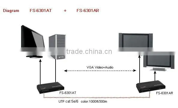 Active VGA video & audio sender via UTP cat5e/6